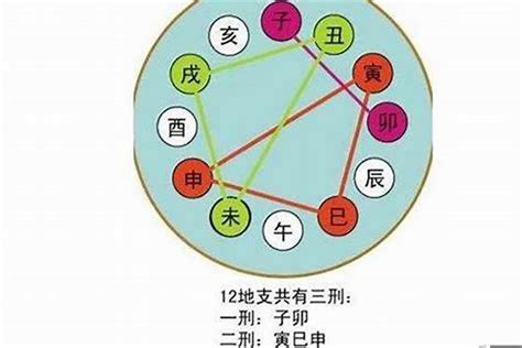 流年辰戌沖|八字中的天干、地支相沖對命局有何影響